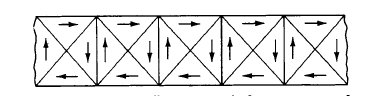 Schematic illustration of domains