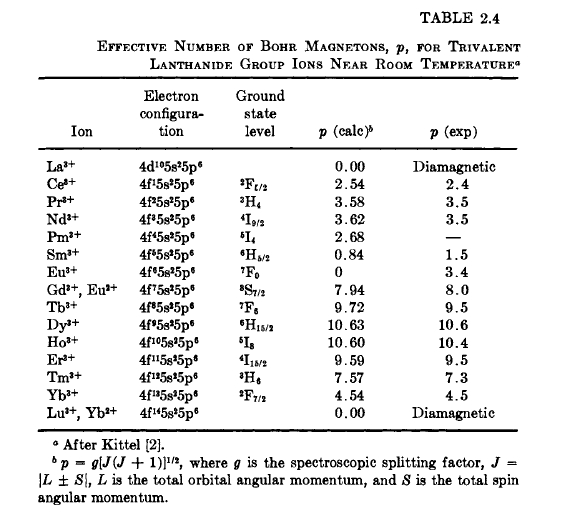 The agreement between the theoretical and experimental values