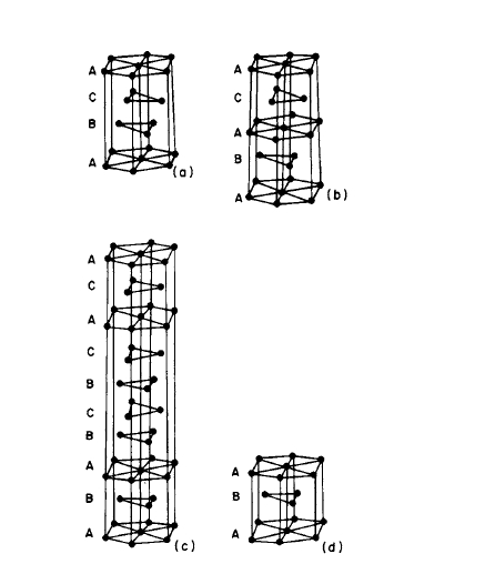 The crystal structures of the rare earth elements