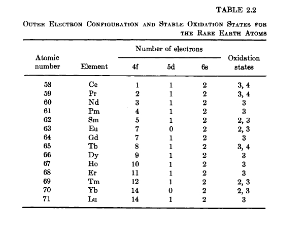 The ground state outer electronic configuration