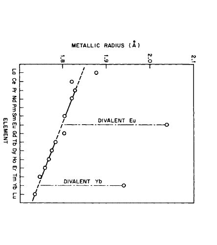 The metallic radii of the rare earth elements