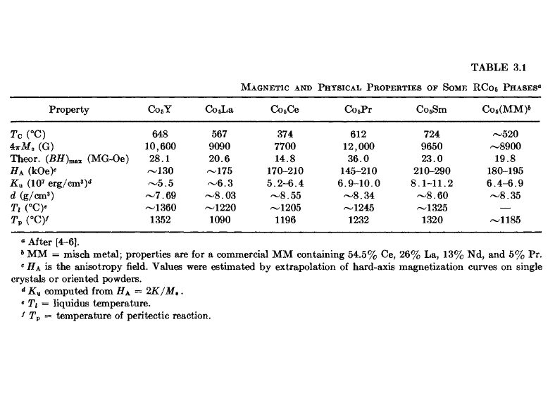 This procedure yielded values of magnetization