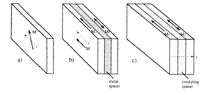 Three types of spin electronic devices