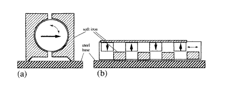 Two designs for switchable magnetic clamps