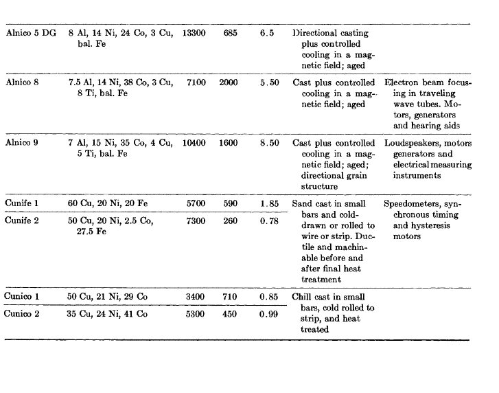 comparison of (BH)m.