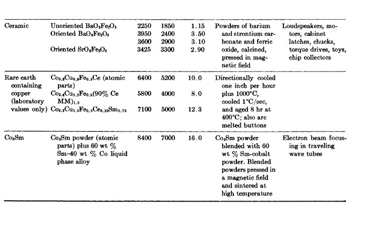 comparison of (BH)m (2)