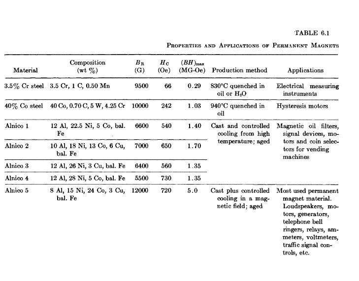 comparison of (BH)m