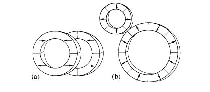 face type coupling