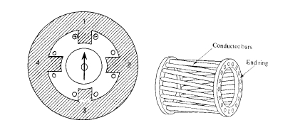 four pole synchronous motor