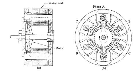 miniature hybrid stepping motor