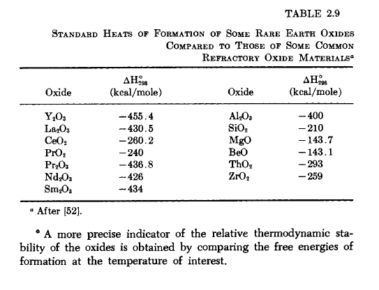 oxide refractories