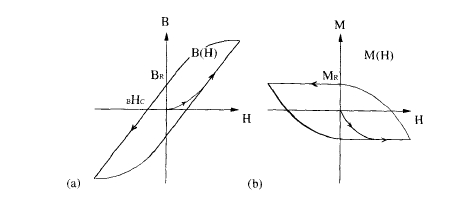 superconductor .