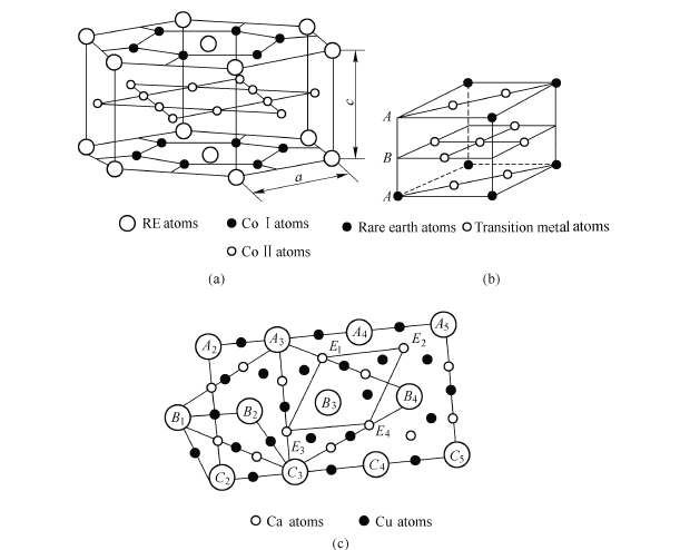 CaCu5 type crystal lattice