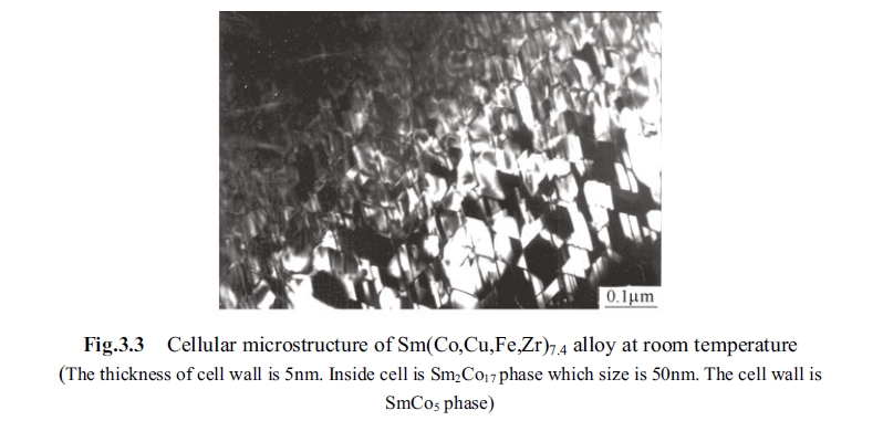 Cellular microstructure of Sm(Co,Cu,Fe,Zr)7.4 alloy at room temperature