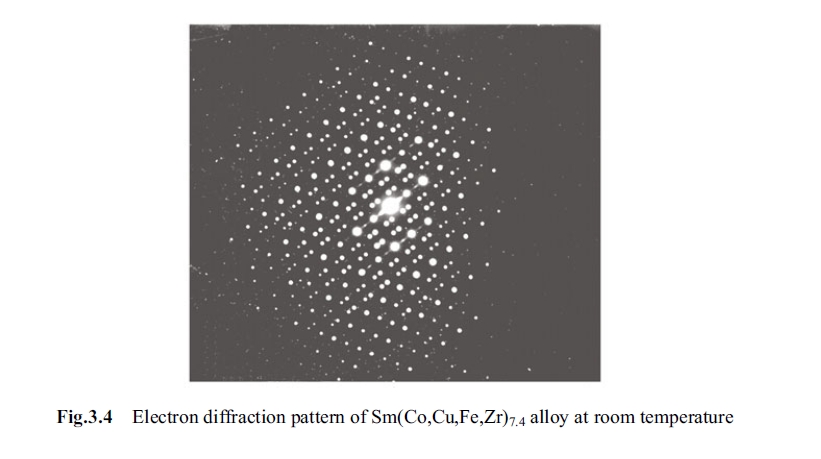 Electron diffraction pattern of Sm(Co,Cu,Fe,Zr)7.4 alloy at room temperature