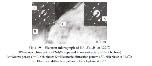 Electron micrograph of Nd15Fe78B7 at 322􀄇