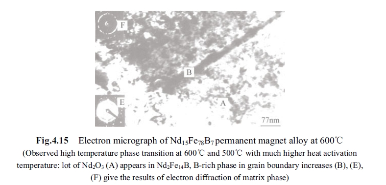 Electron micrograph of Nd15Fe78B7 permanent magnet alloy at 600􀄇