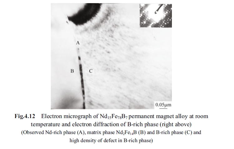 Electron micrograph of Nd15Fe78B7 permanent magnet alloy