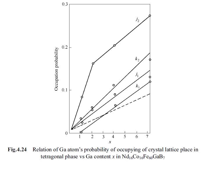 Ga atom’s probability