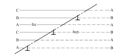 Gliding interface constituted by Shockley displacement