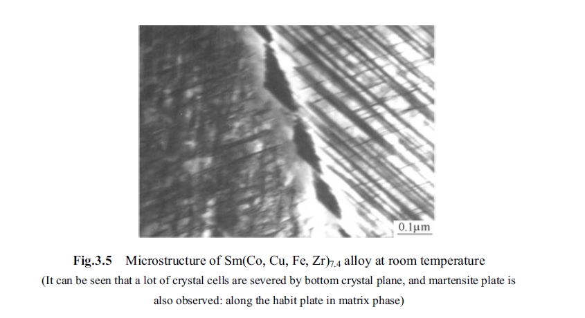 Microstructure of Sm(Co, Cu, Fe, Zr)7.4 alloy at room temperature