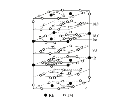 Th2Zn17 type rhombic crystal lattice