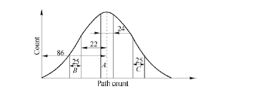 The diagram of the definition of S factor of Doppler broadening