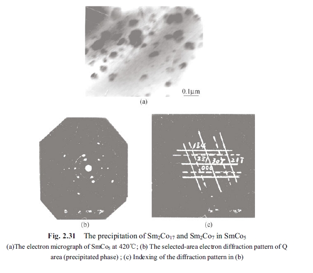 The precipitation of Sm2Co17 and Sm2Co7 in SmCo5