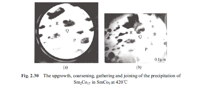 The upgrowth, coarsening, gathering and joining of the precipitation of