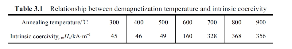 appearance of zirconium ..