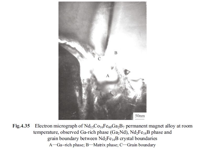 Electron micrograph of Nd15Co16Fe60Ga2B7 permanent magnet alloy