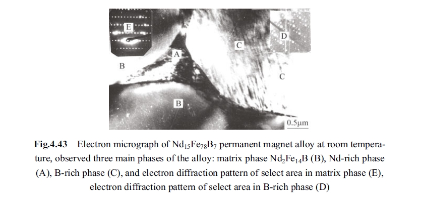 Fig.4.43 Electron micrograph of Nd15Fe78B7 permanent magnet alloy