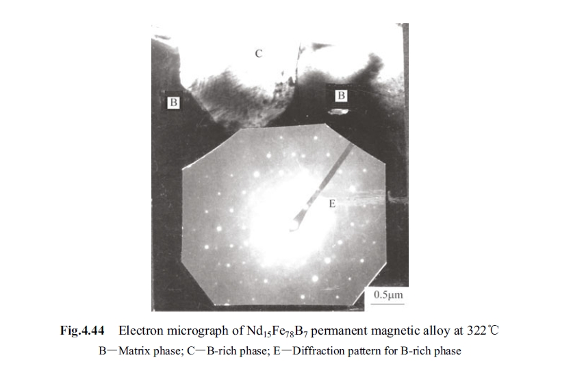 Fig.4.44 Electron micrograph of Nd15Fe78B7 permanent magnetic alloy at 322􀄇