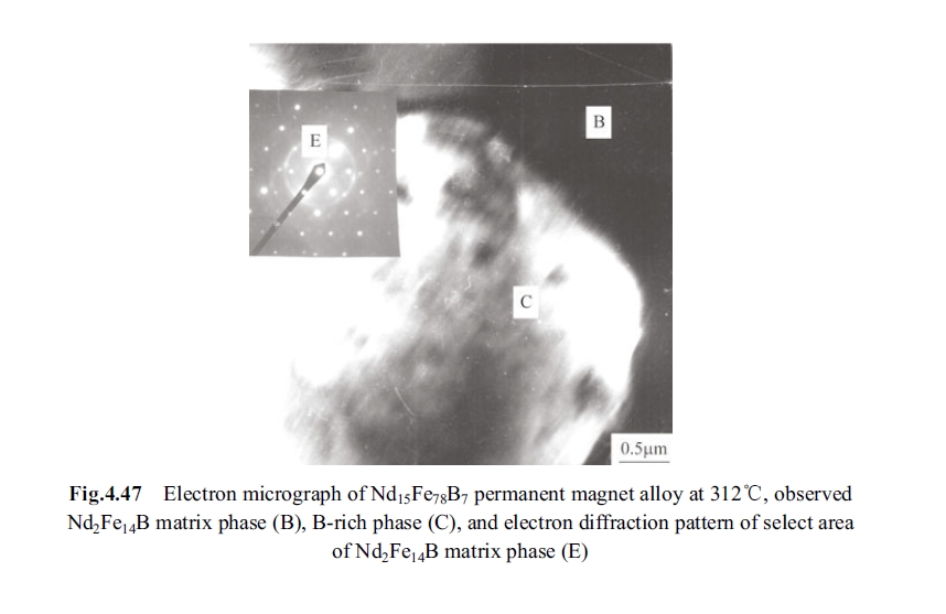 Fig.4.47 Electron micrograph of Nd15Fe78B7 permanent magnet alloy at 312􀄇, observed