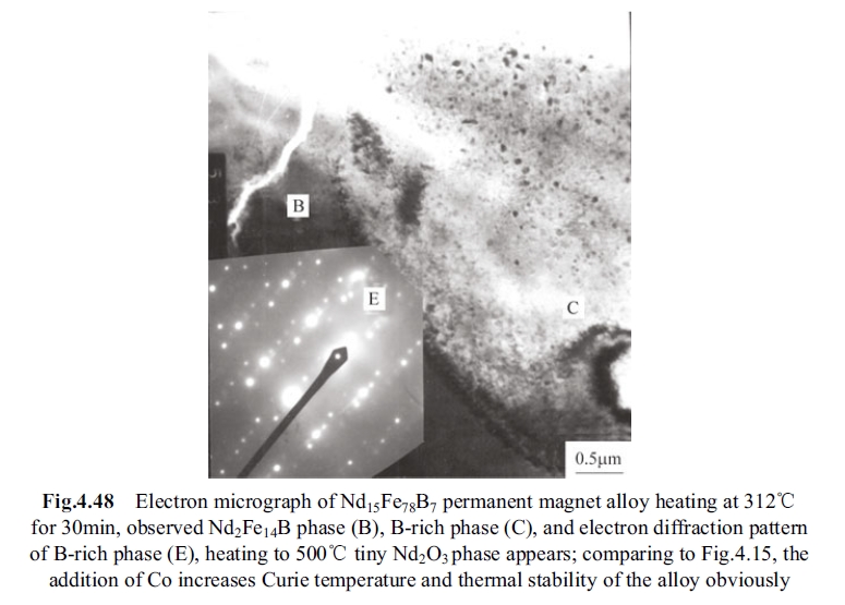 Fig.4.48 Electron micrograph of Nd15Fe78B7 permanent magnet alloy heating at 312􀄇