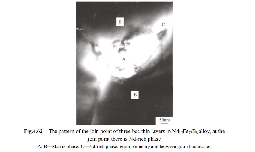 Fig.4.62 The pattern of the join point of three bcc thin layers in Nd15Fe77B8 alloy, at the