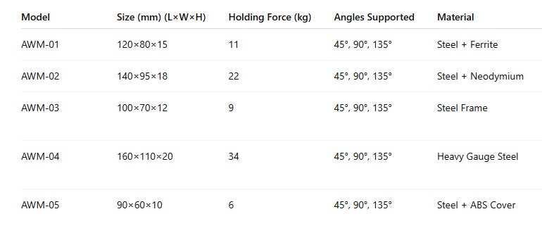 Arrow WElding Magnet Table