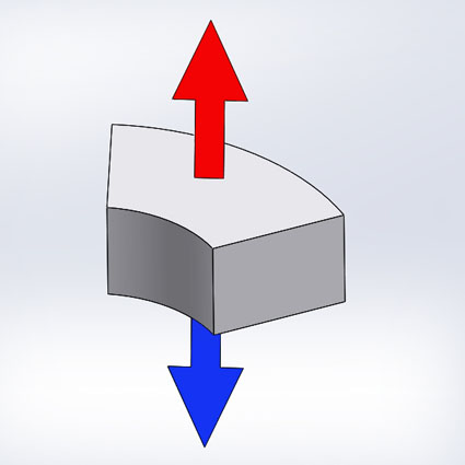 Axially Magnetized
