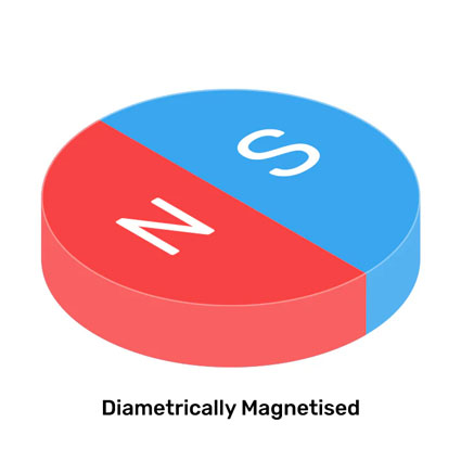 Diametrically Magnetized