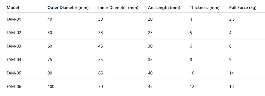 Ferrite Arc Table