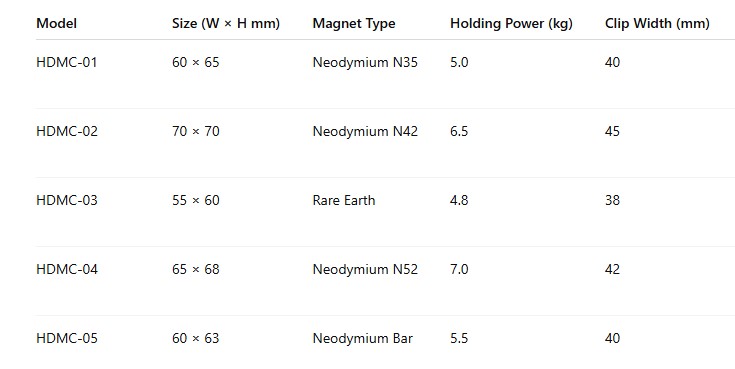 Heavy Duty Magnetic Clips Table