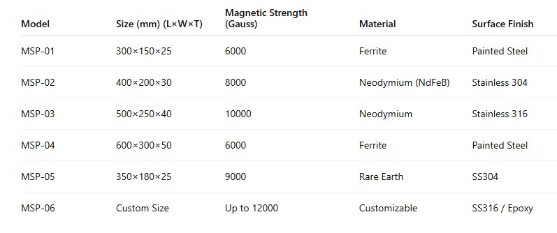 Magnetic Separator Plate table