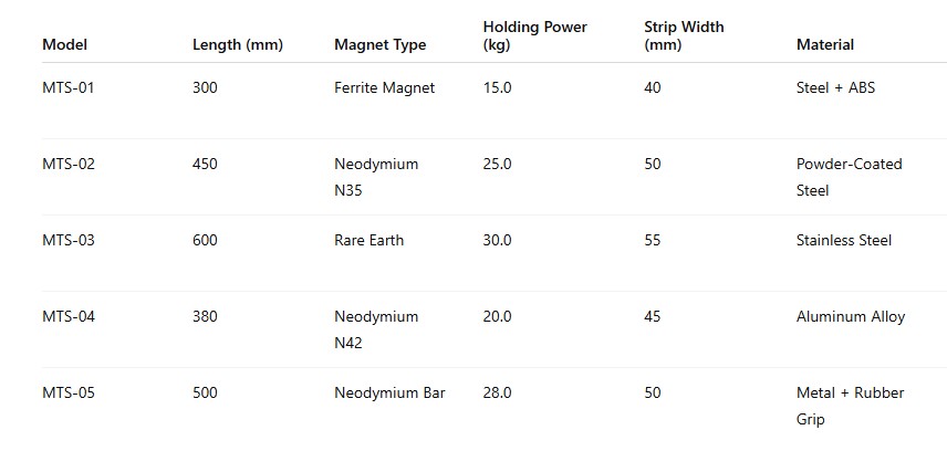 Magnetic Tool Holder Strips Table