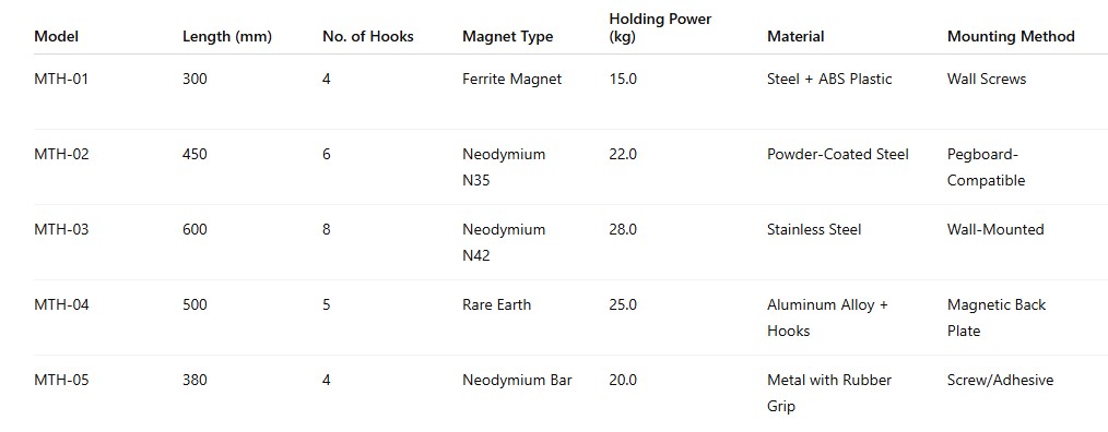 Magnetic Tool Holders With Hooks Table