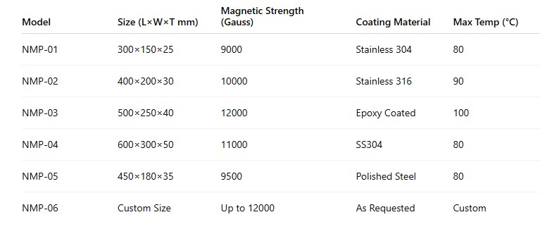 Neodymium Magnetic PlatesTable