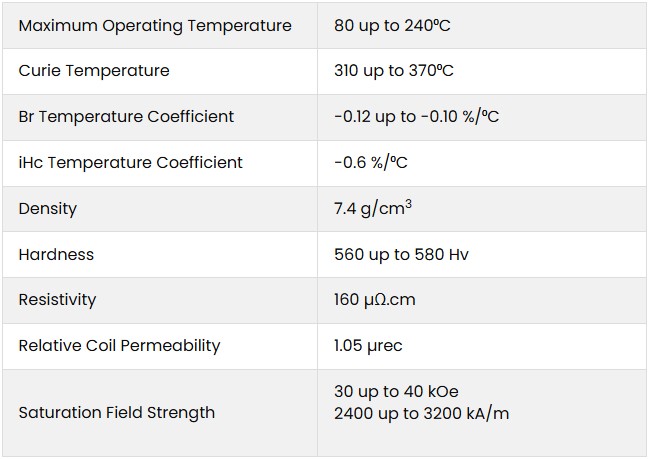 Neodymium magnet table 1