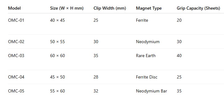 Office Magnetic Clip Table