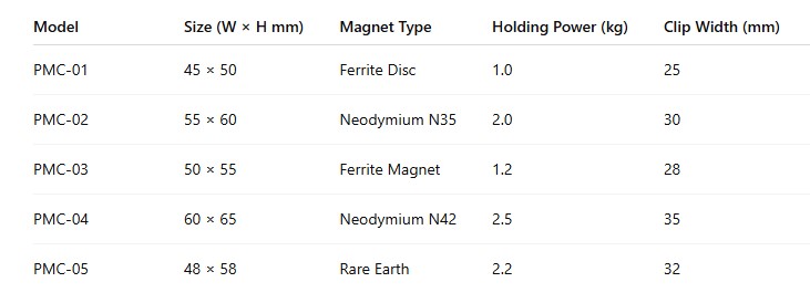 Rotating magnetic clips table
