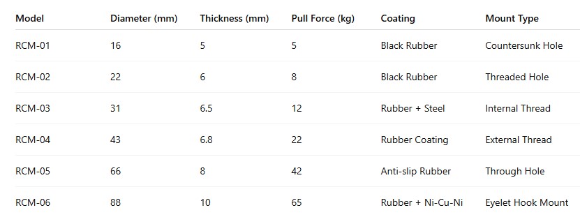 Rubber table