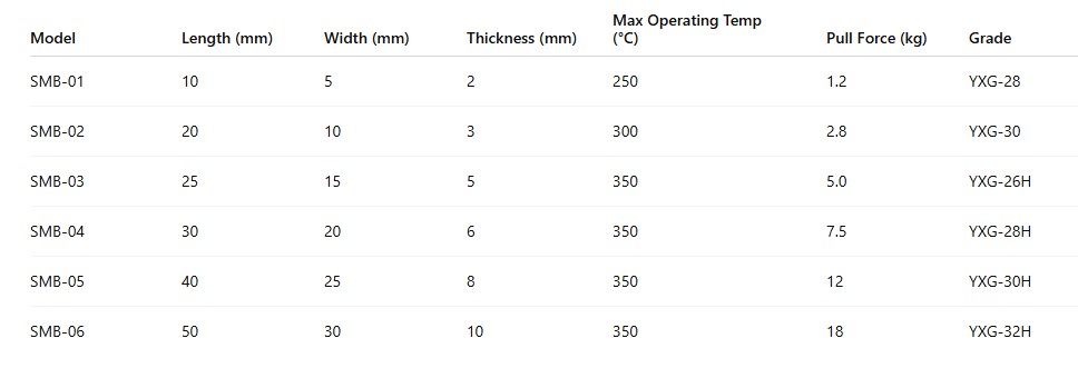 Smco Block Magnet Table
